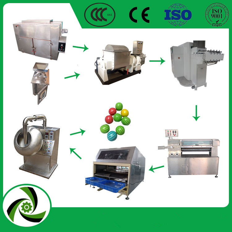 Ball bubble gum production line